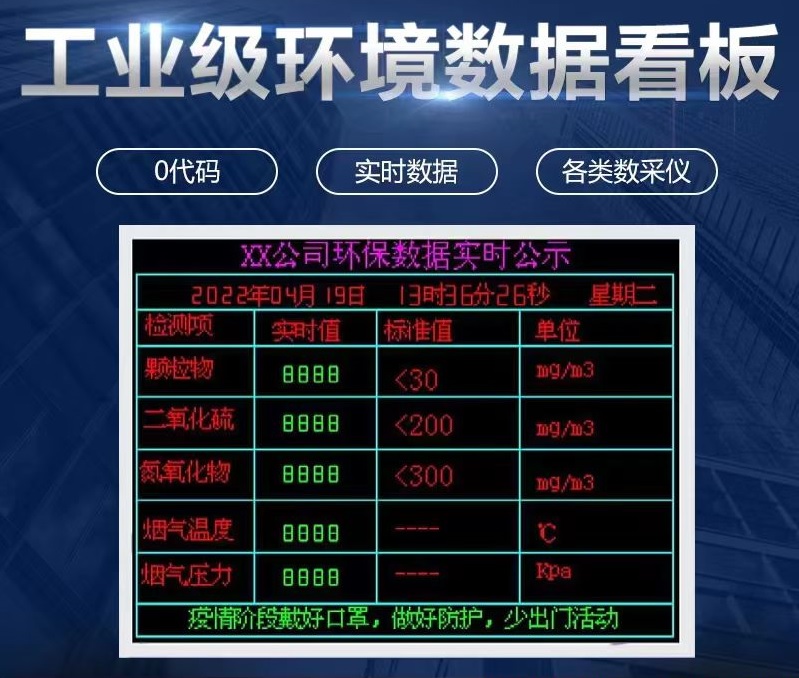工業(yè)產(chǎn)線LED電子看板