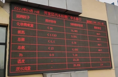 環(huán)保監(jiān)測(cè)